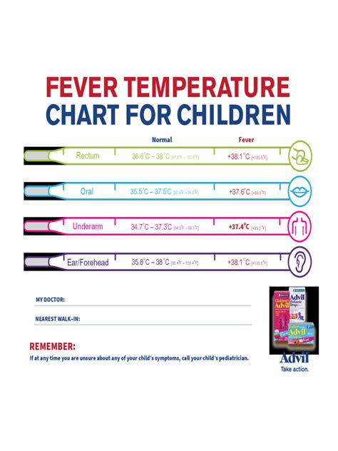 98.5 f fever|how to identify a fever.